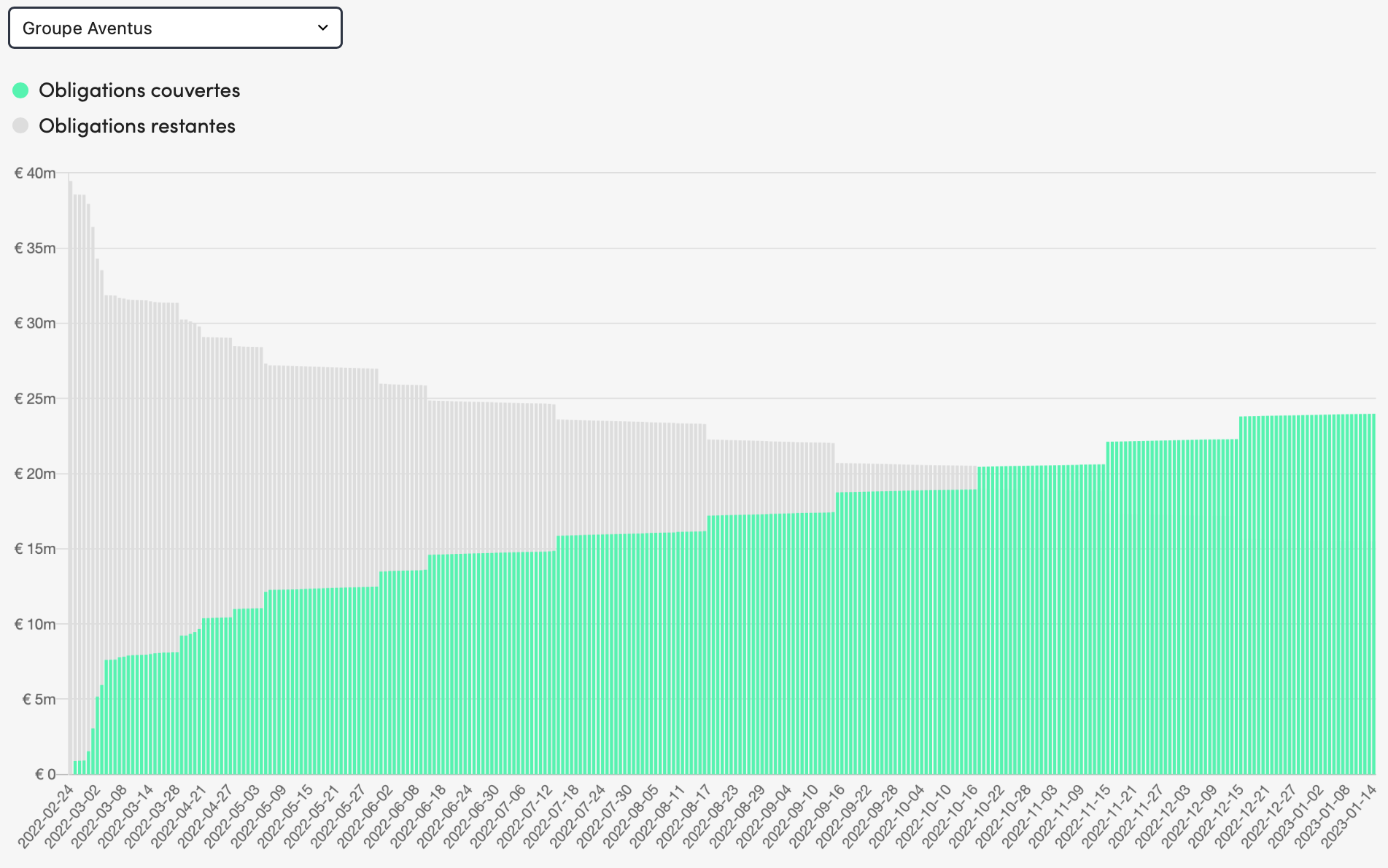 Investissements en crowdlending - Peerberry