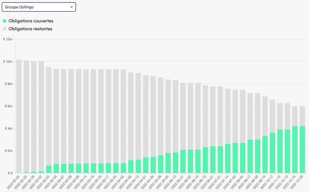 Investissements en crowdlending - Peerberry