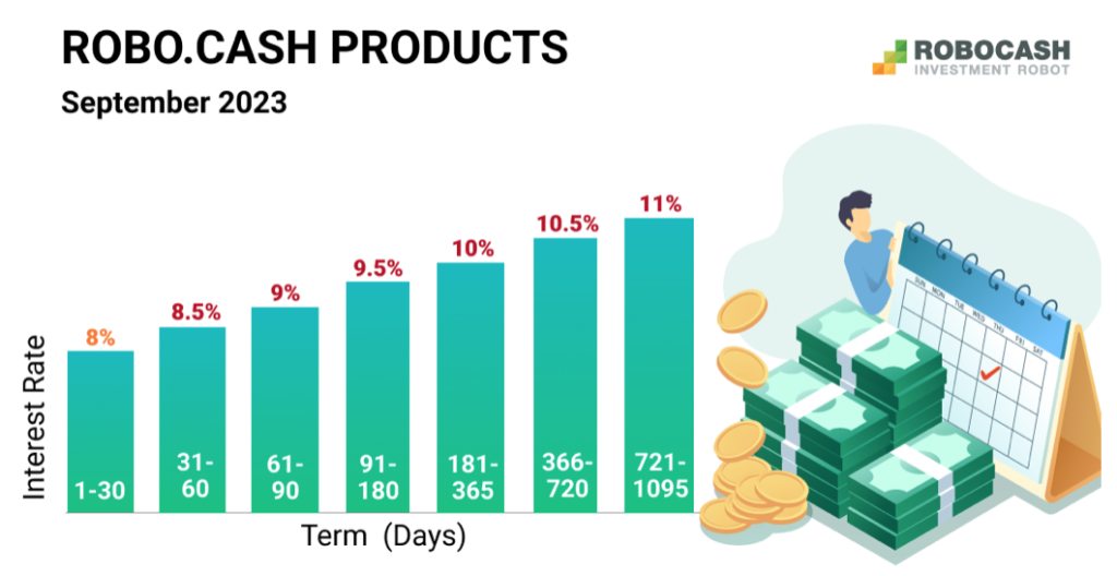 Robocash - P2P Lending