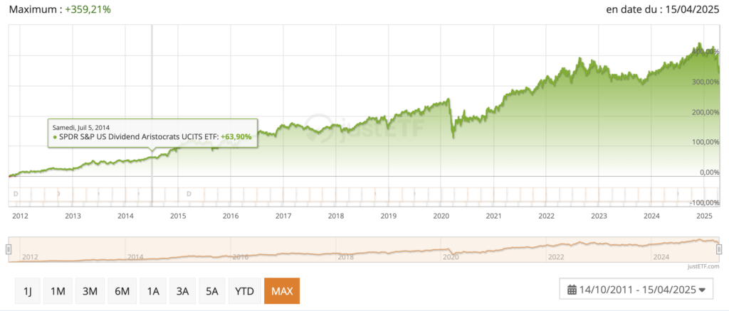 dividendes aristocrates : ETF CTO